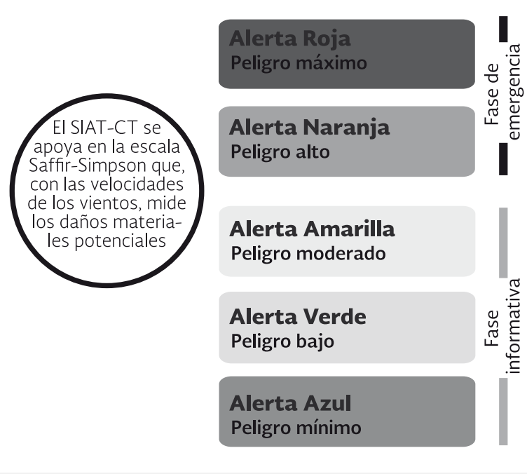 Imagen SIAT