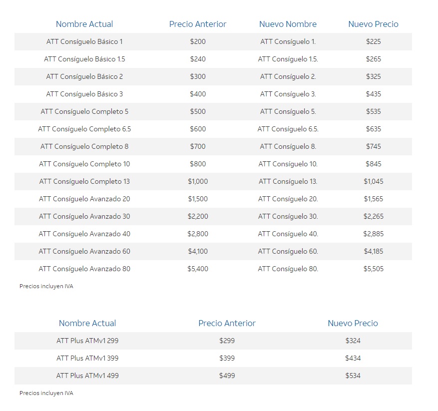 Nuevas tarifas de AT&T