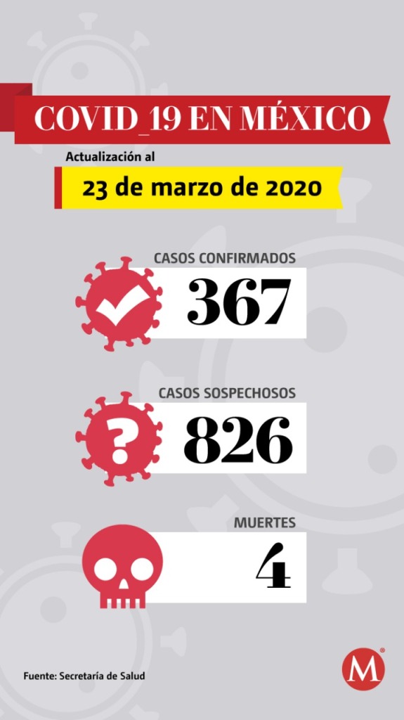 Éstos son las personas contagiadas al día de hoy por Covid-19 (Infografia Notivox con información de la Secretaría de Salud)
