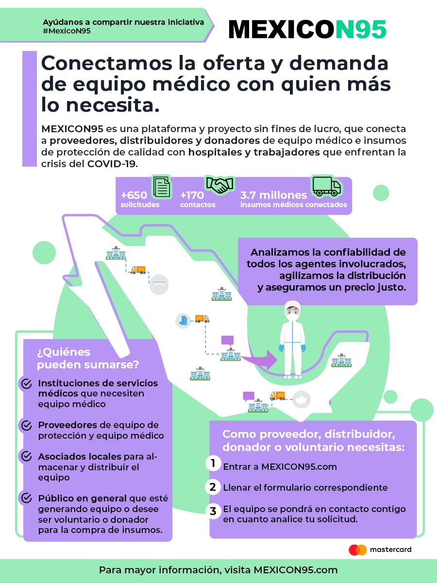 México N95
