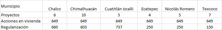 El programa tiene la finalidad de construir o remodelar escuelas y otros espacios.