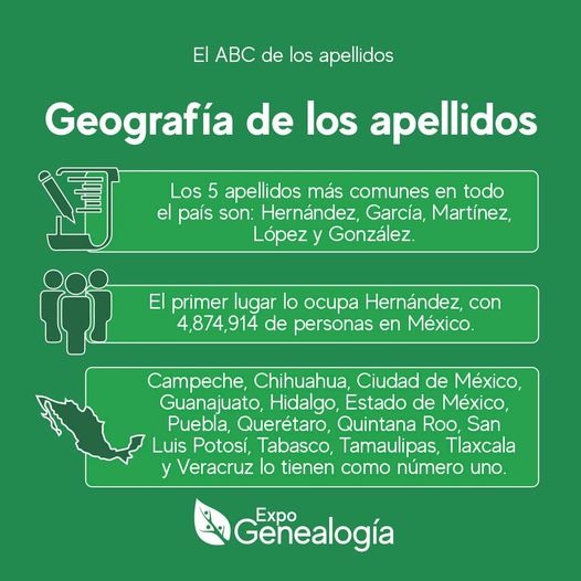 Genealogía de los apellidos