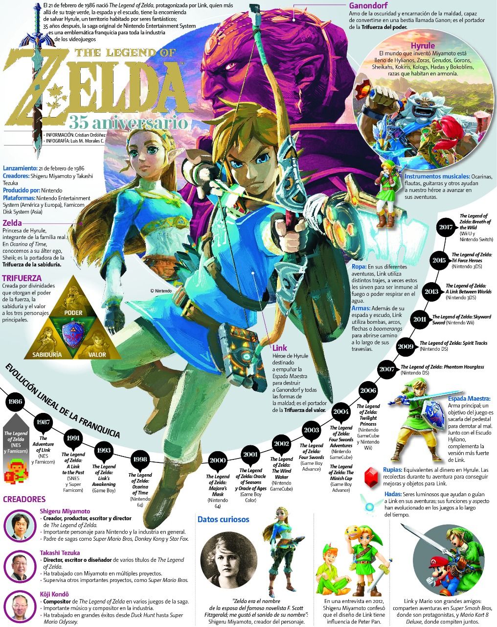 The Legend of Zelda