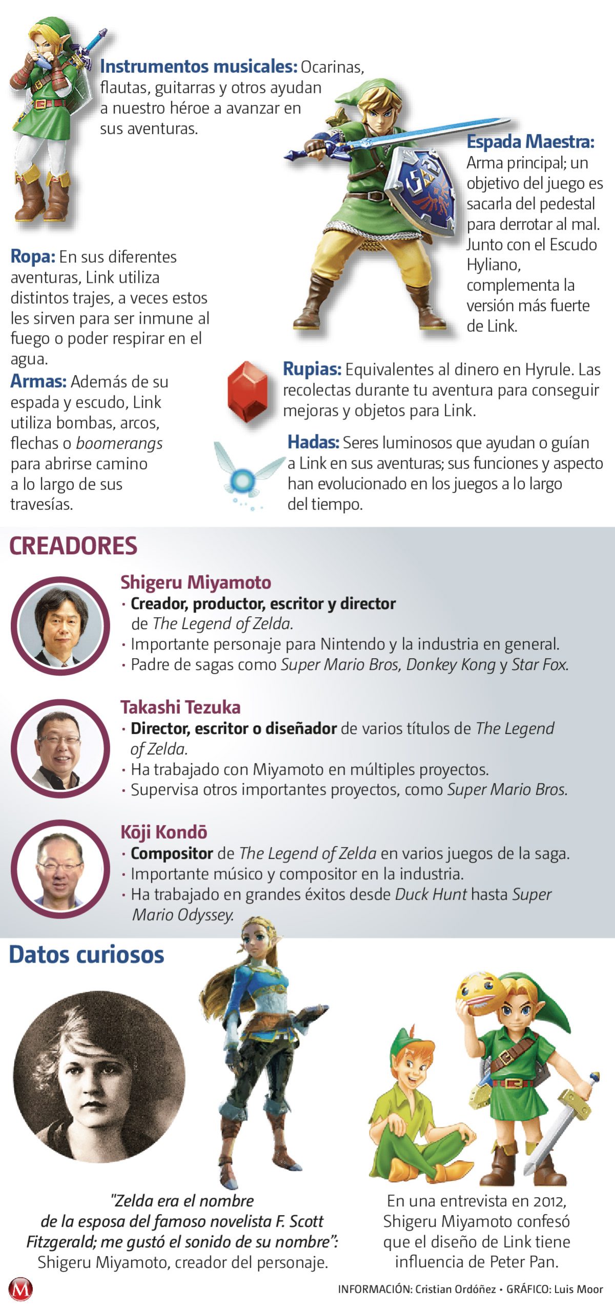 The Legend of Zelda (especial).