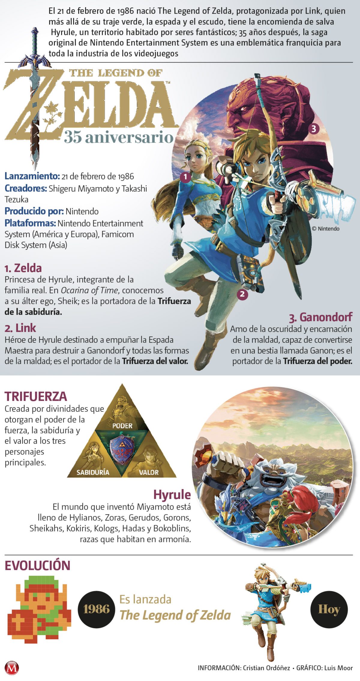 The Legend of Zelda (especial).