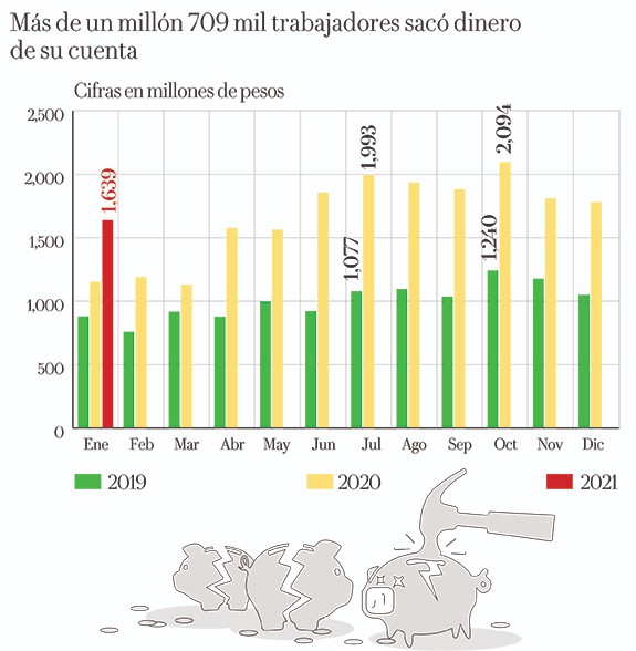 Gráfica 4