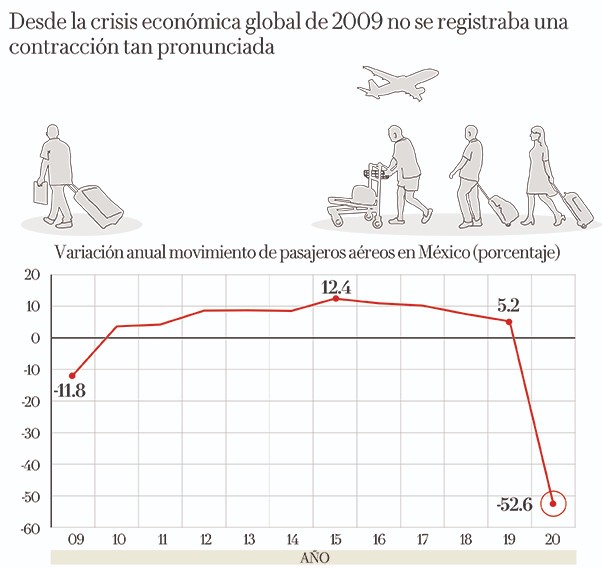 Gráfica 5