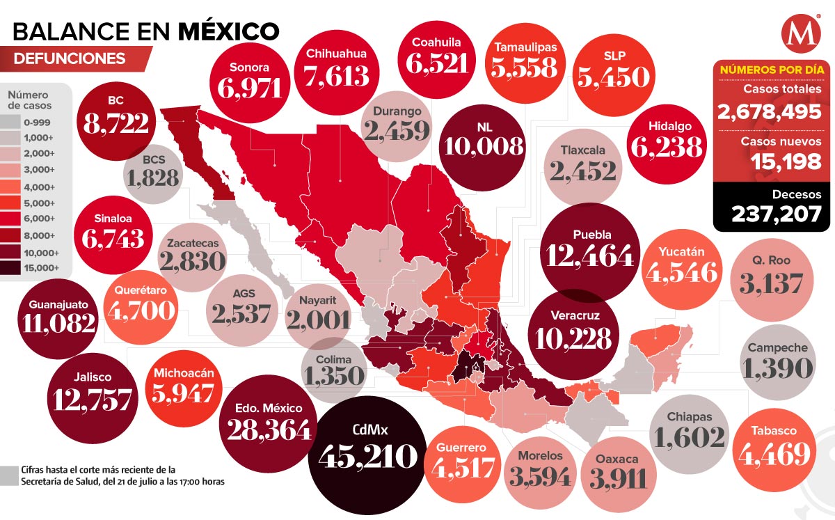 defunciones