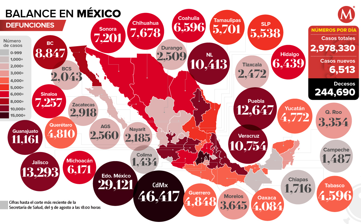 defunciones