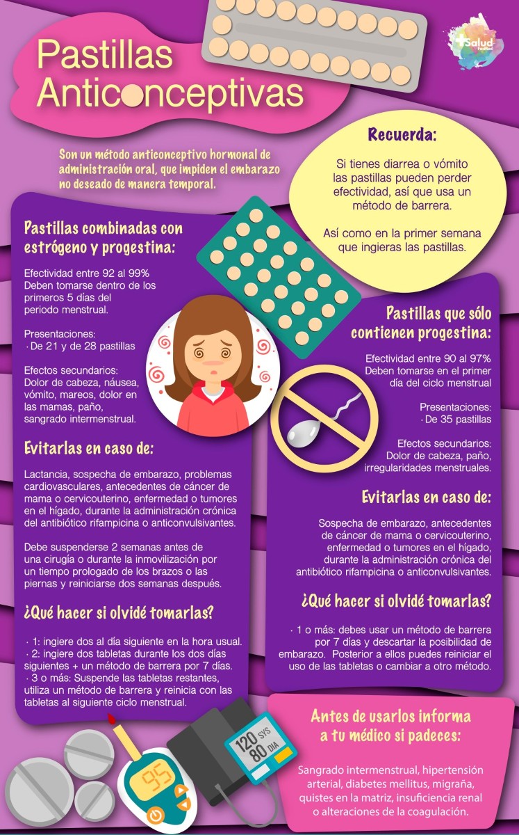 Pastillas anticonceptivas | Infografía: UNAM