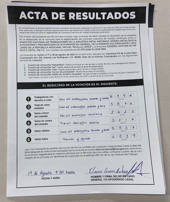 Ganó el NO en General Motors, convocarán a elección para nuevo sindicato