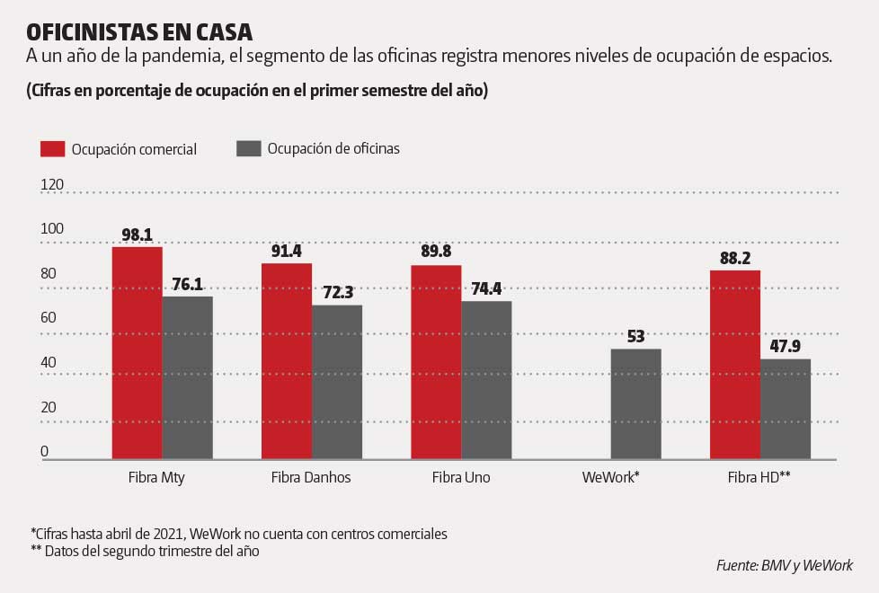 Gráfica