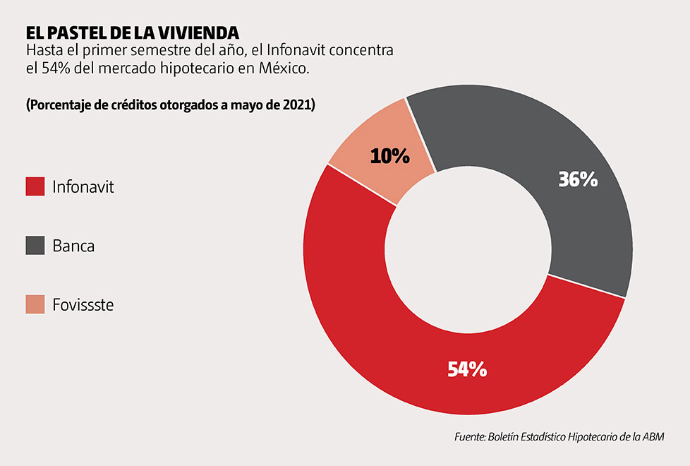 Gráfica 1
