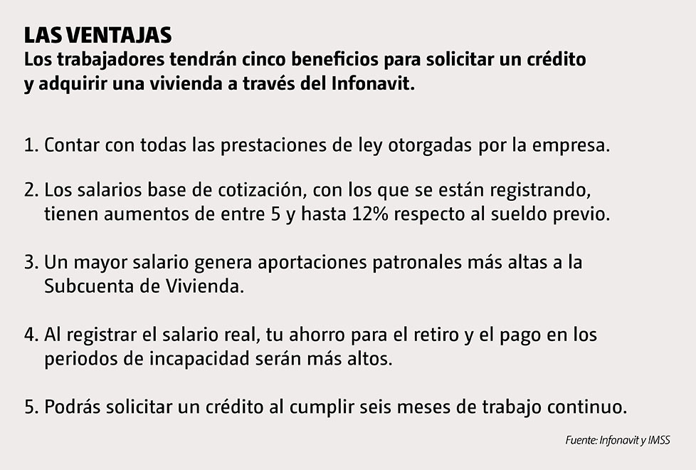 Recuadro