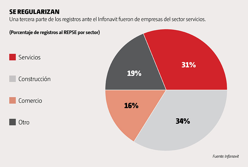 Gráfica 2