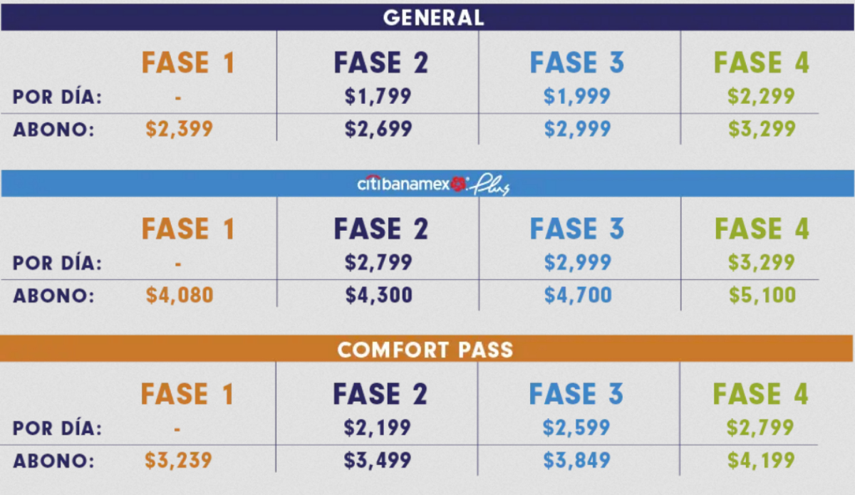 Precios Corona Capital 2021
