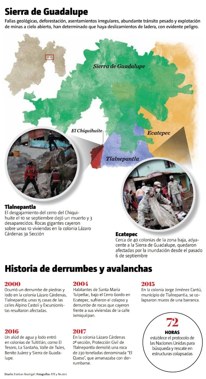 gráfico