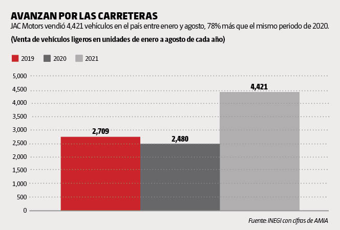 Gráfica 2