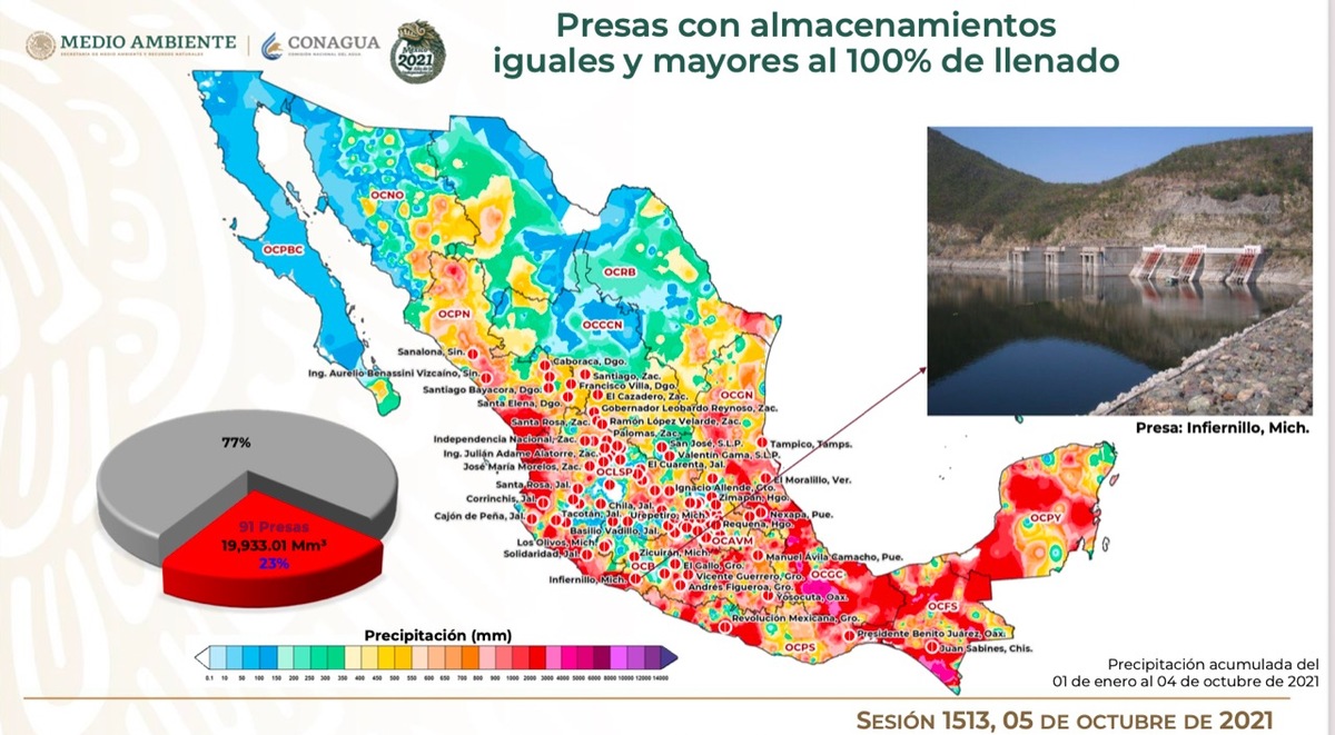 Almacenamiento de presas (Conagua)