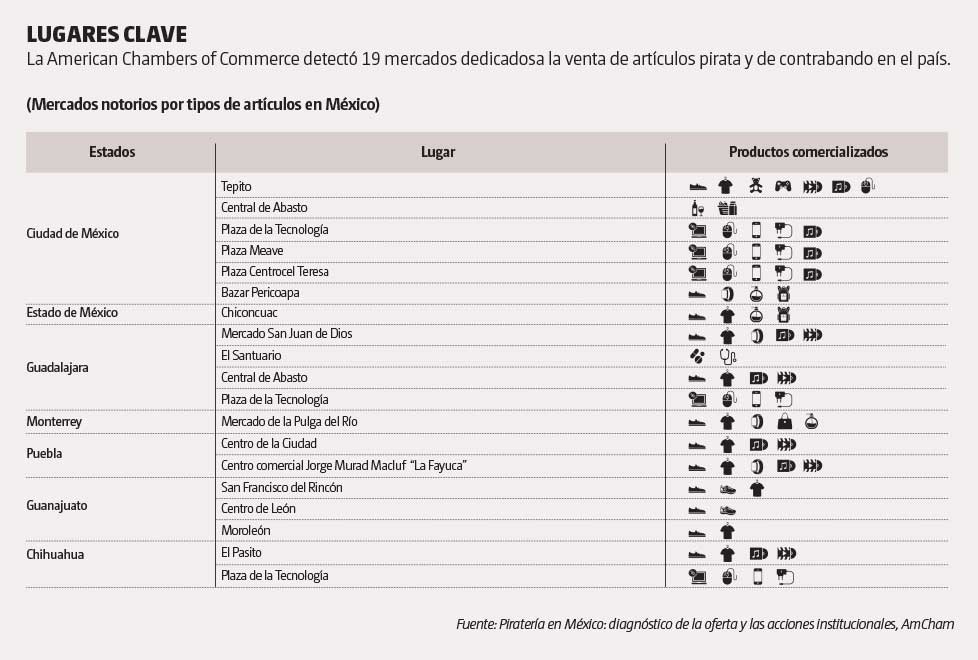 gráfica pirateruia