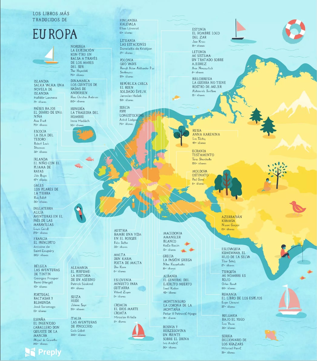 Libros más traducidos en Europa