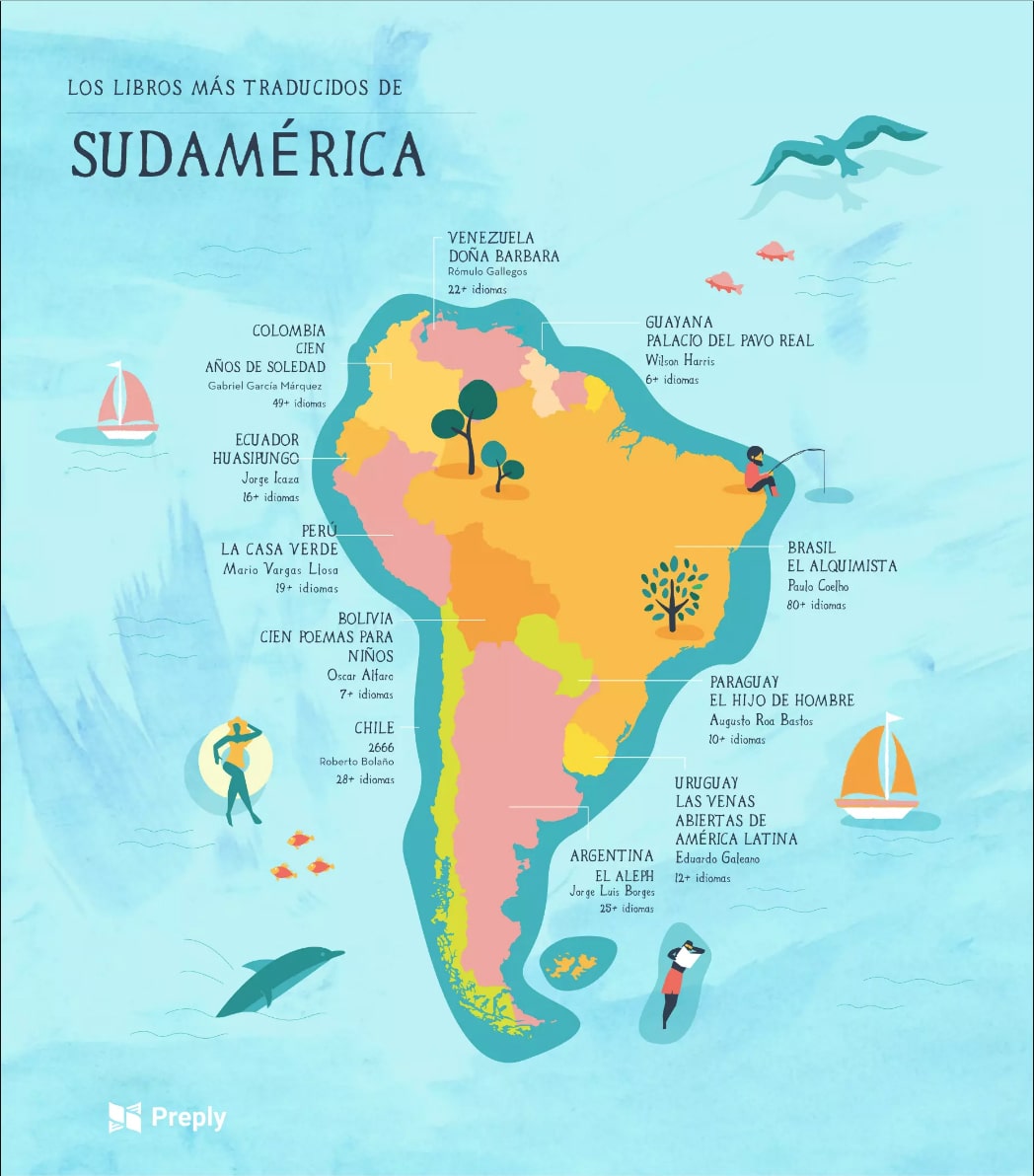 Libros más traducidos en Sudamérica