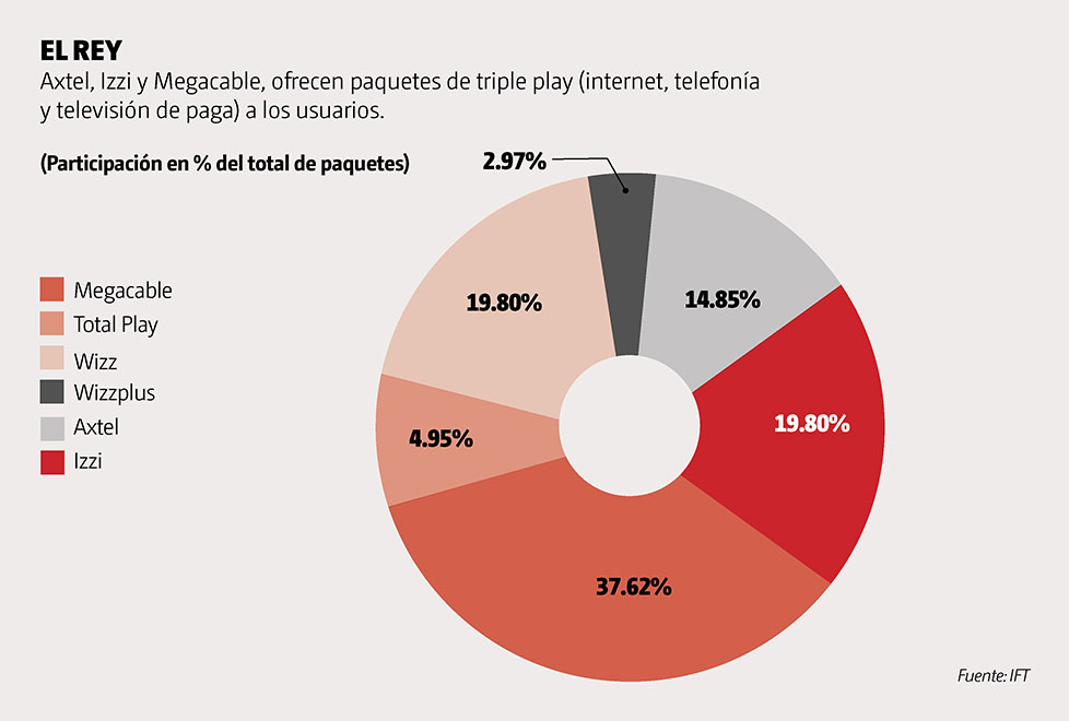 Gráfica stre