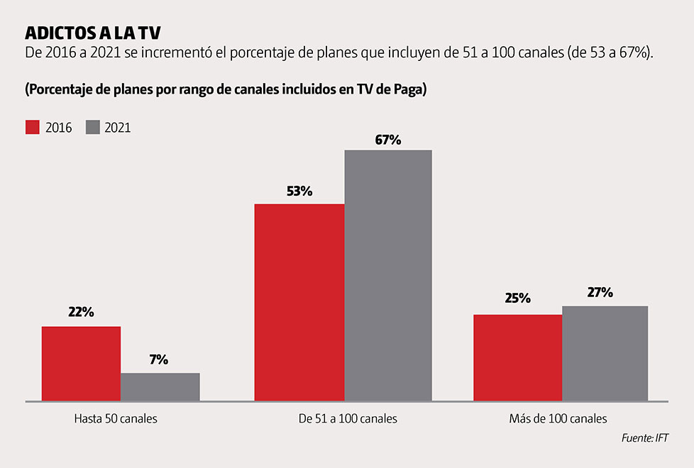 Gráfica 2