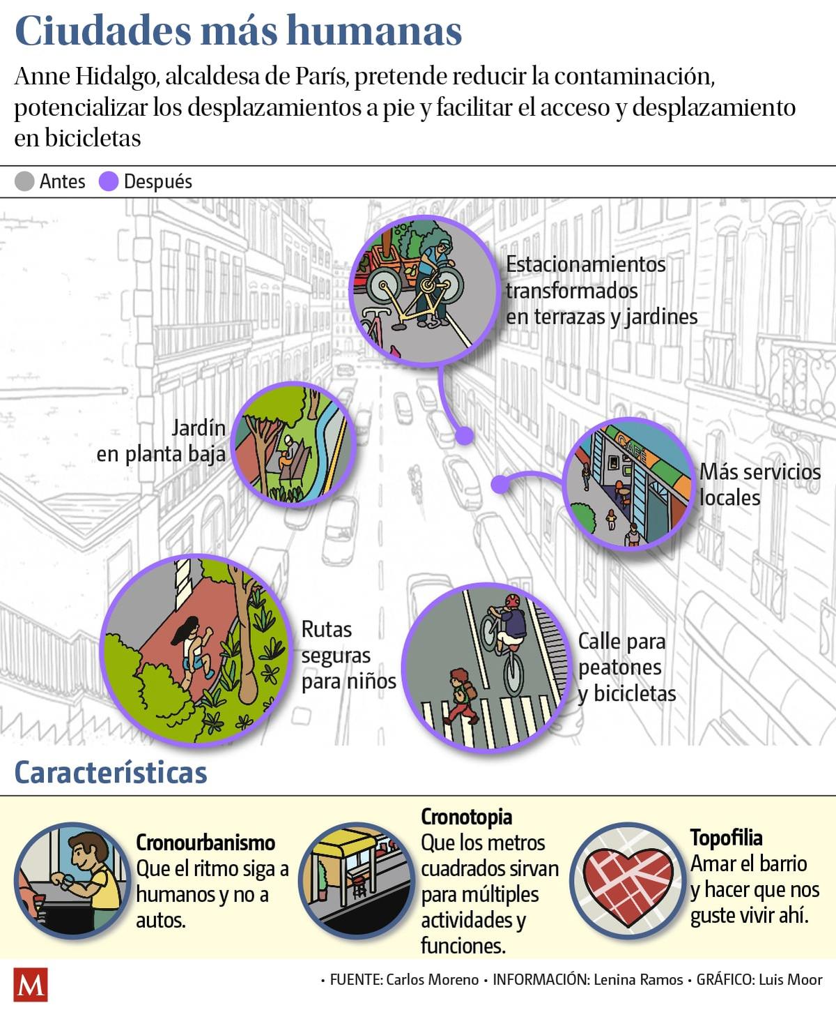 Ciudades más humanas