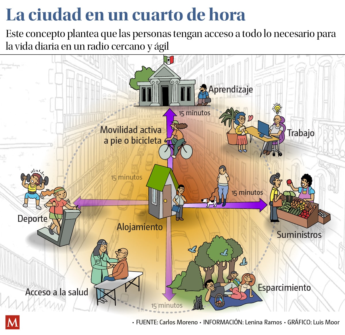 La ciudad en un cuarto de hora