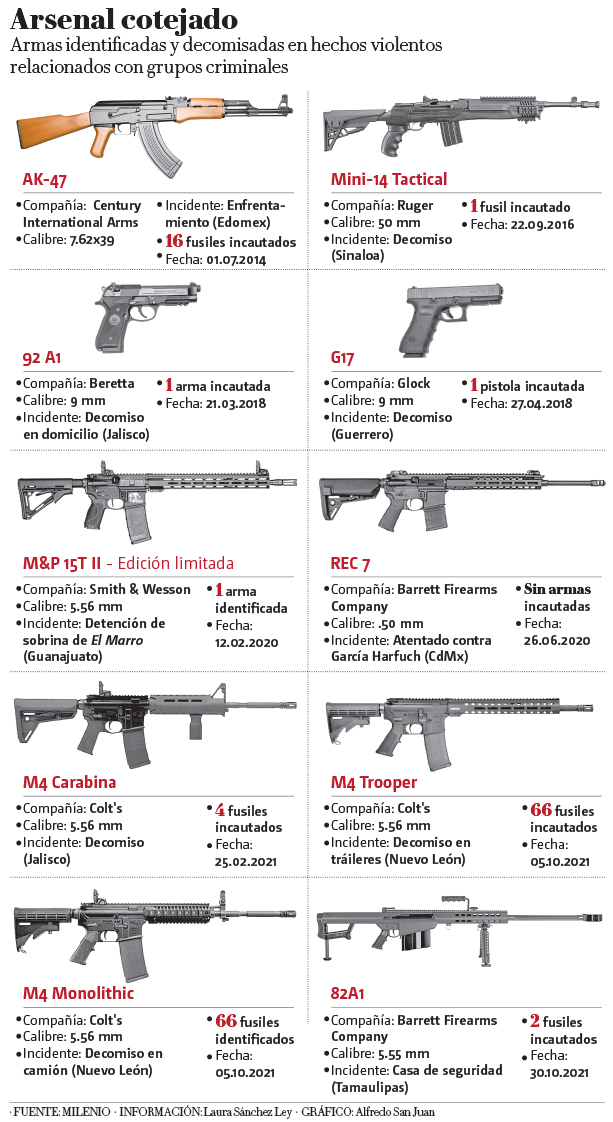 armas