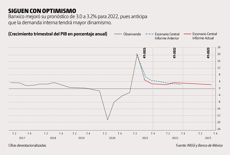 Perspectiva 2022