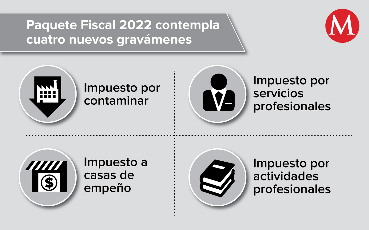 impuesto