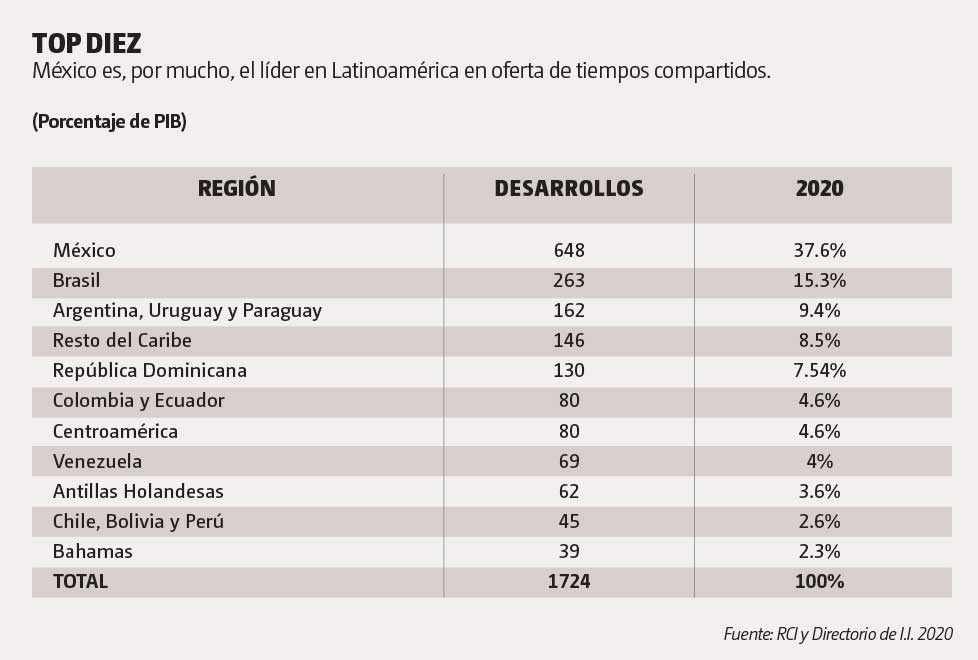 gráfica 2 BLL