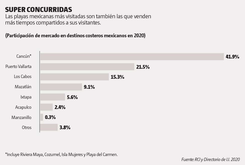 grafica 1 BLL