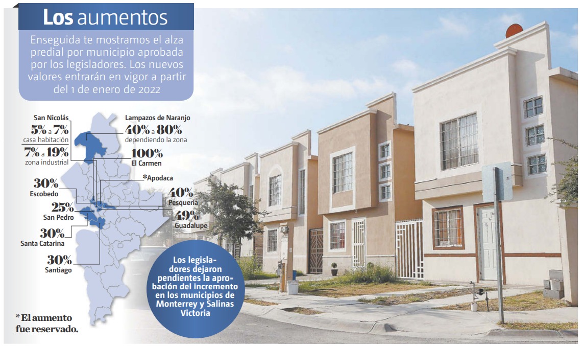 Los diputados avalaron incrementos en 10 municipios; hoy se espera la resolución de más dictámenes . Foto: Leonel Rocha