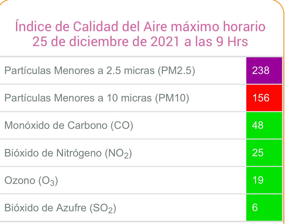 contaminación