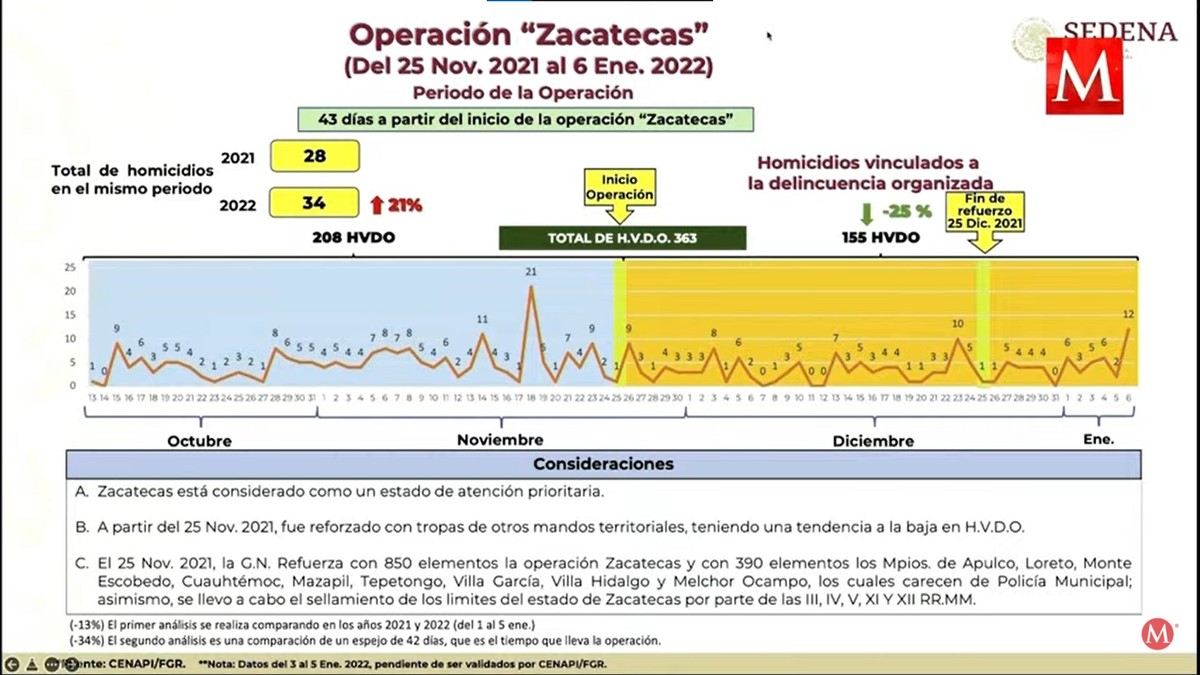 zacatecas