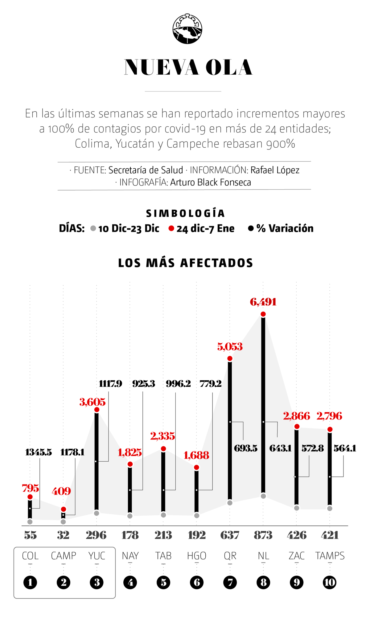 Casos covid