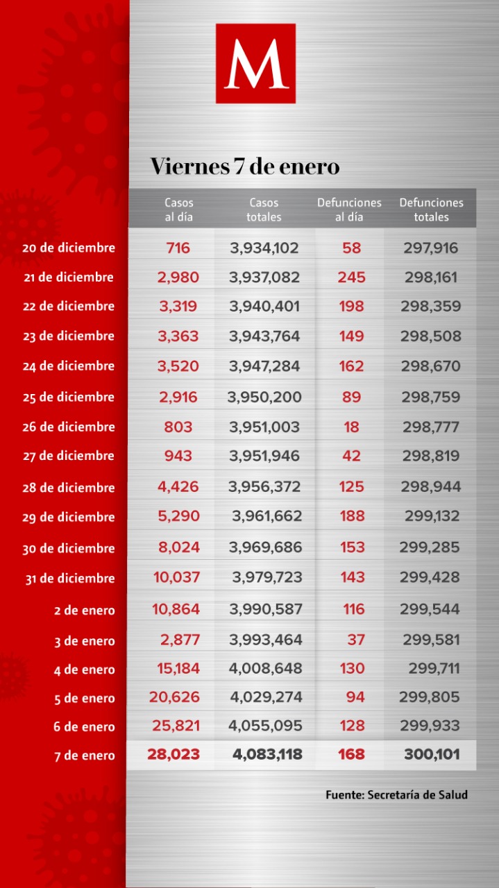 Covid en México