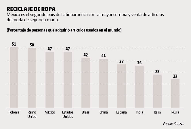 gráfica ropa