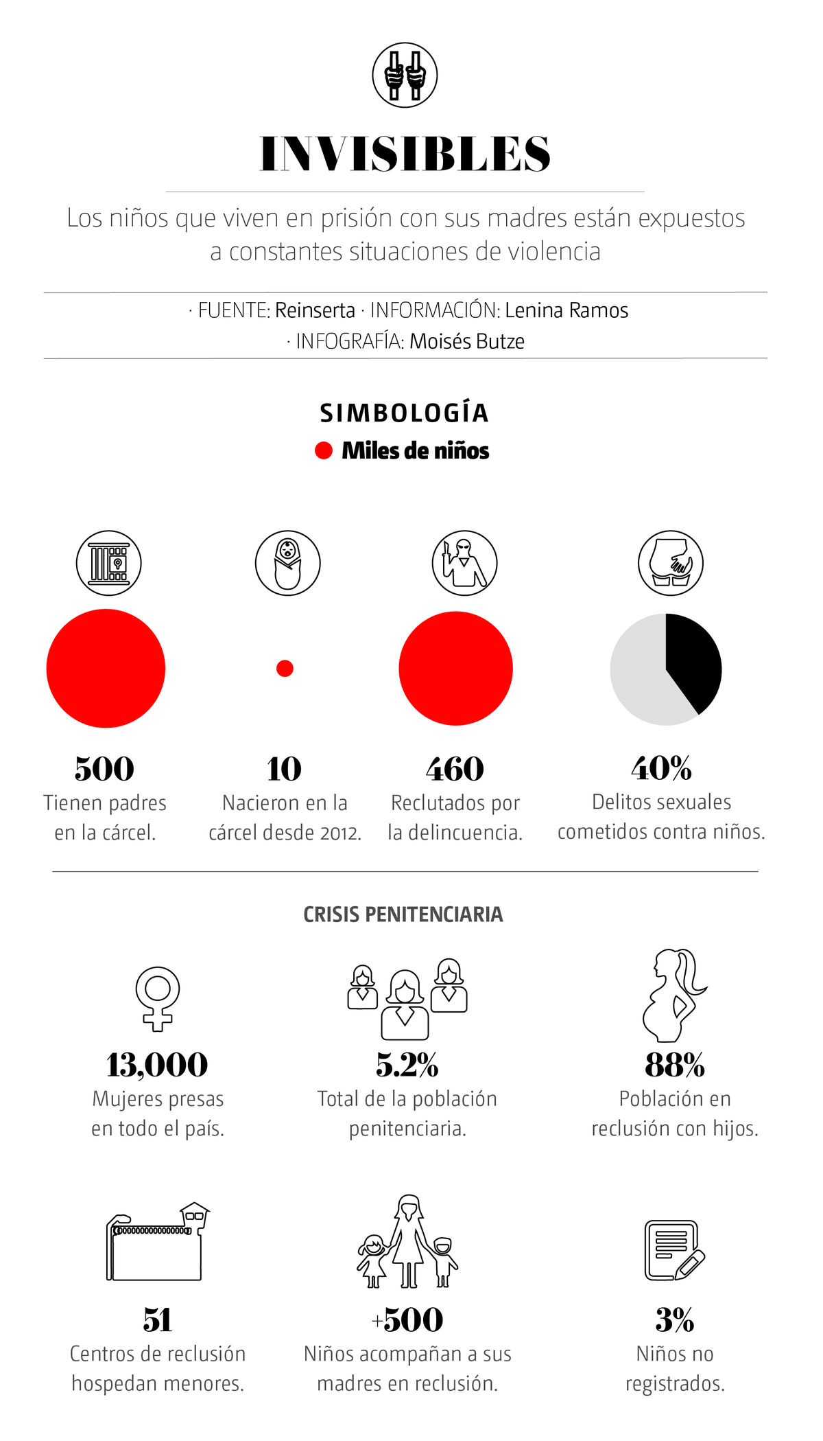 Infografía niños que viven en prisión