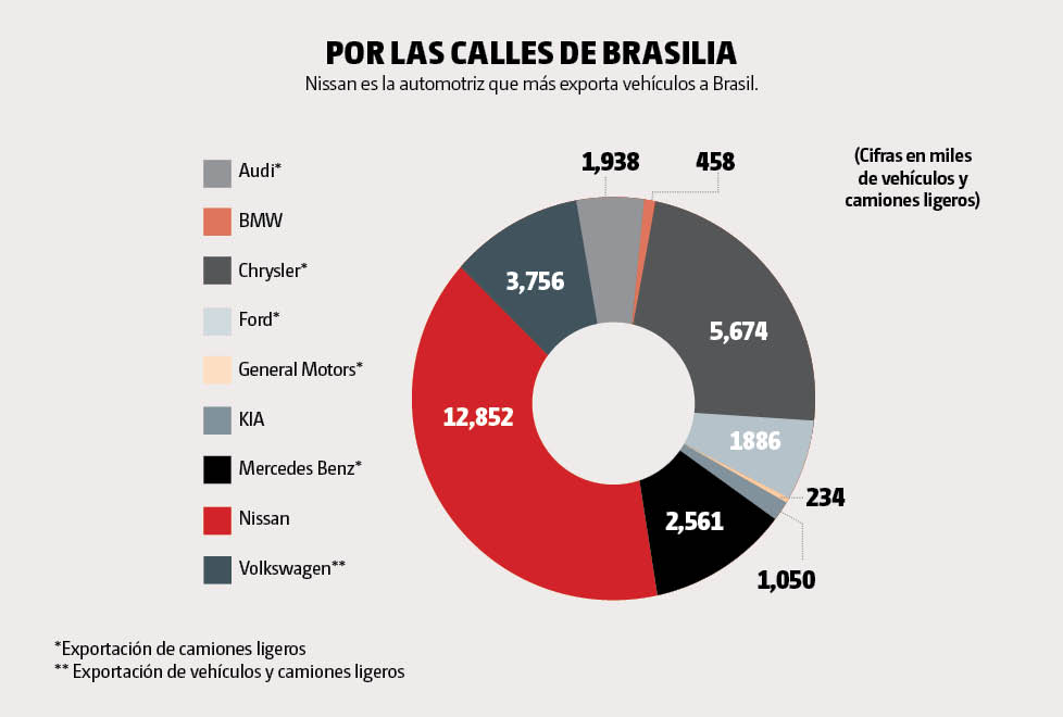 Gráfica 1