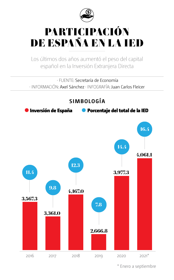 Empresas españolas
