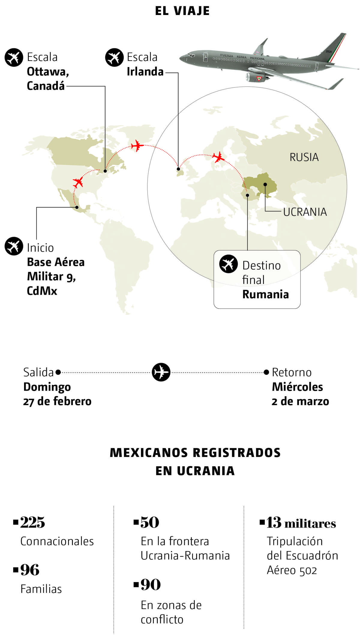 Operación rescate