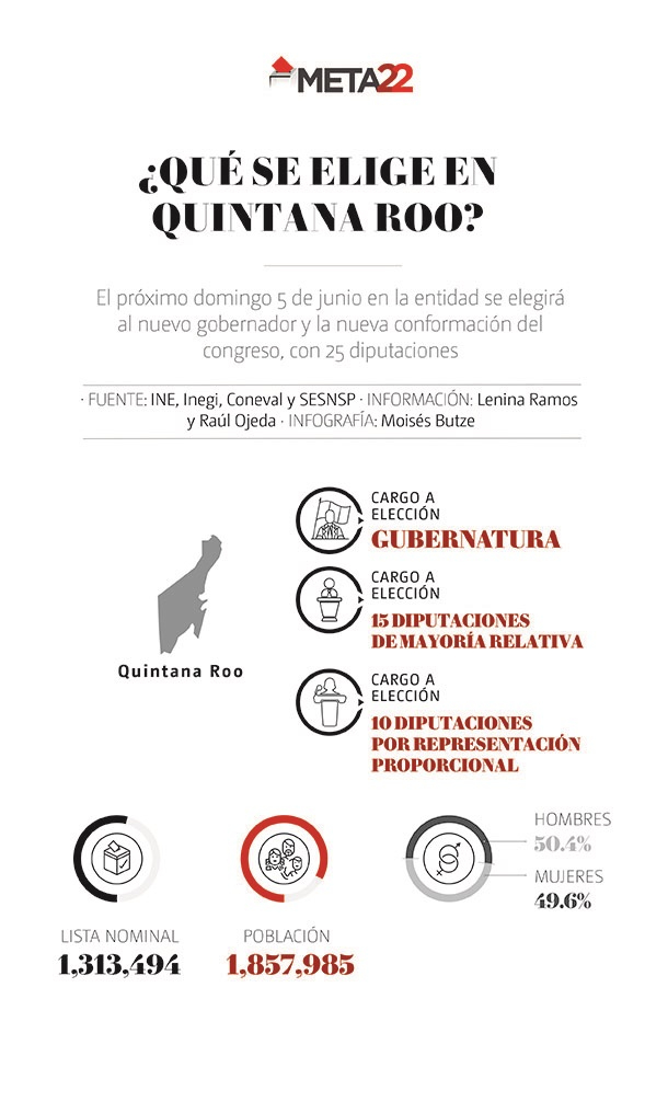 Qué cargos se eligen en Quintana Roo.