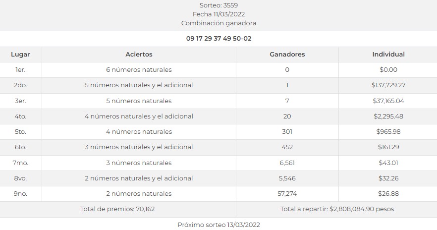 Melate