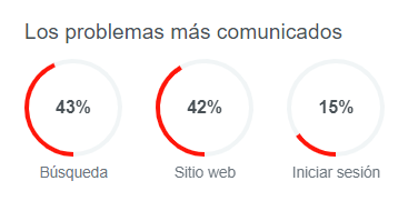 https://www.notivox.com.mx/uploads/media/2022/03/22/problema-en-google-downdetector.png