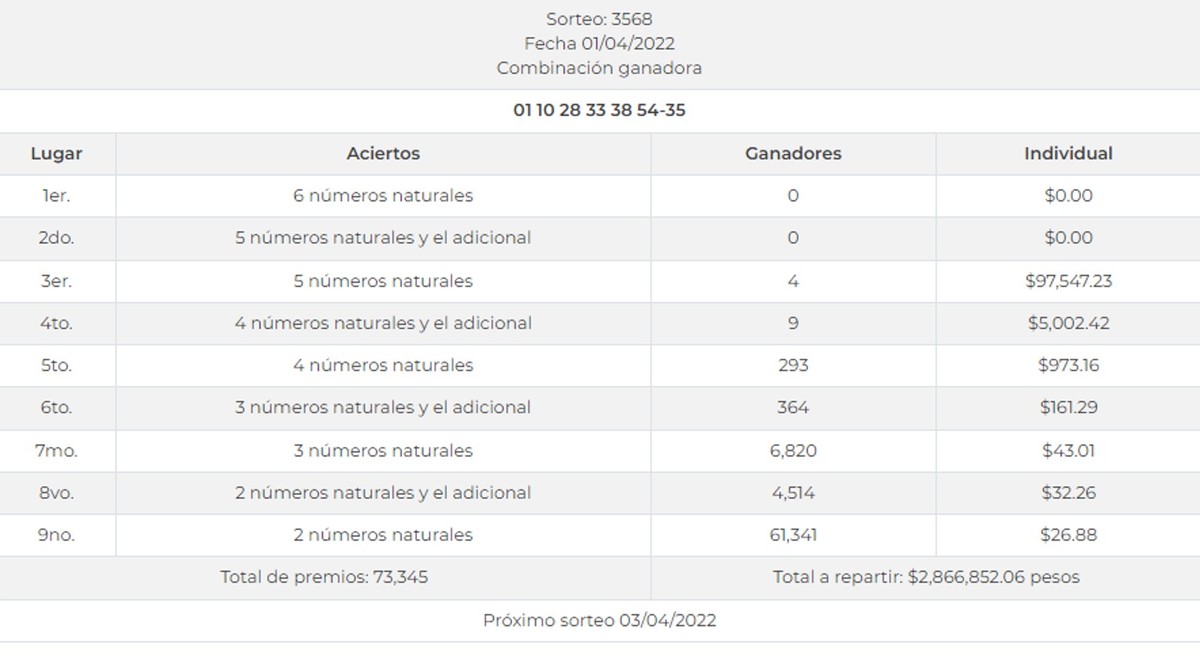 Melate