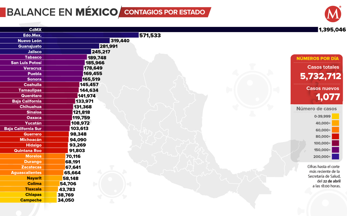 Mapa covid